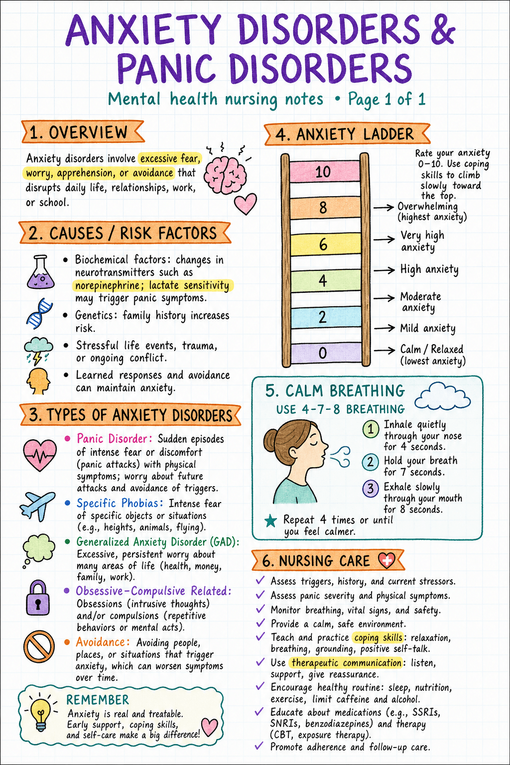 Handwritten mental health nursing page about anxiety and panic disorders