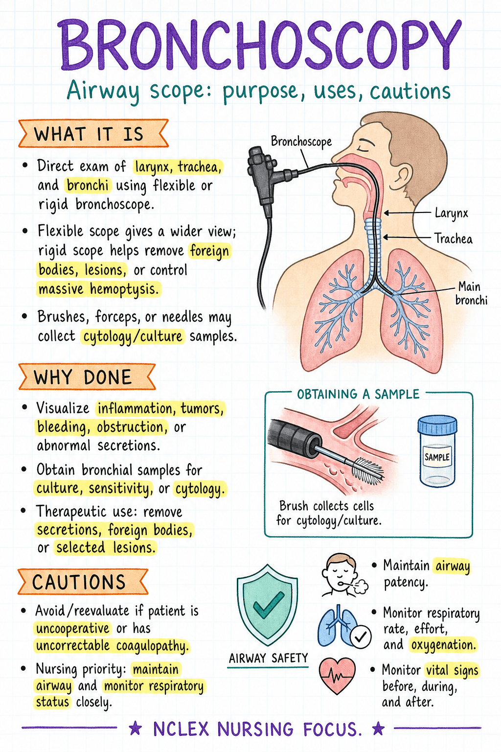 Handwritten diagnostic test page explaining bronchoscopy